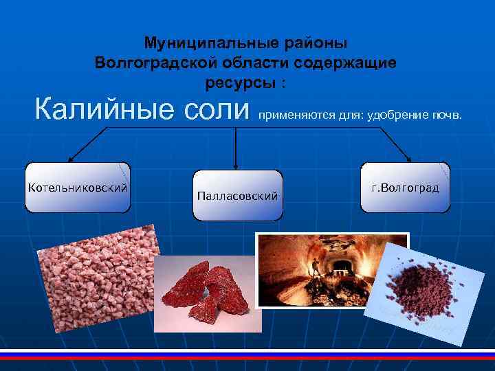 Муниципальные районы Волгоградской области содержащие ресурсы : Калийные соли применяются для: удобрение почв. Котельниковский