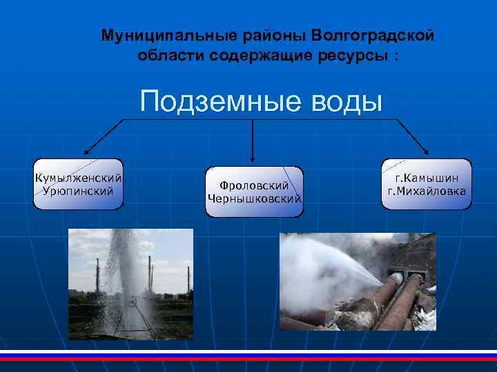Муниципальные районы Волгоградской области содержащие ресурсы : Подземные воды Кумылженский Урюпинский Фроловский Чернышковский г.