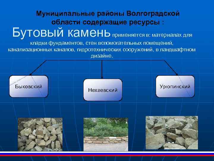 Муниципальные районы Волгоградской области содержащие ресурсы : Бутовый камень применяется в: материалах для кладки