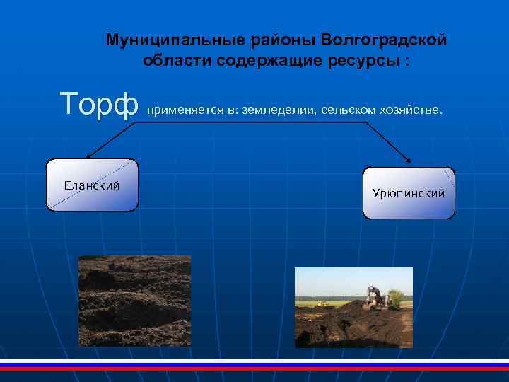 Муниципальные районы Волгоградской области содержащие ресурсы : Торф применяется в: земледелии, сельском хозяйстве. Еланский