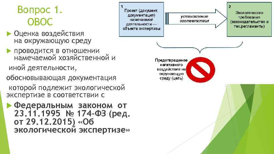 На рисунке приведена последовательность установления соответствия намечаемой хозяйственной и иной