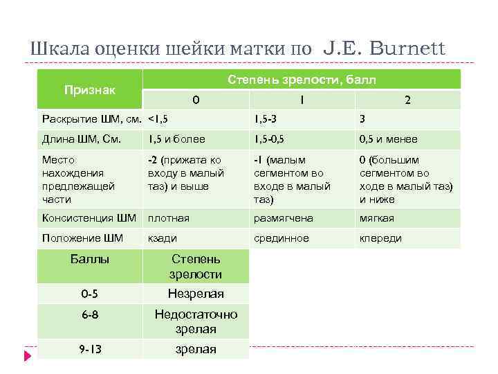 Оценка степени зрелости