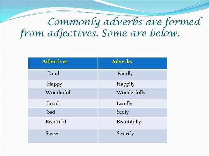 Commonly adverbs are formed from adjectives. Some are below. Adjectives Adverbs Kindly Happily Wonderfully