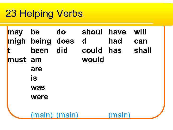 23 Helping Verbs may migh t must be do being does been did am
