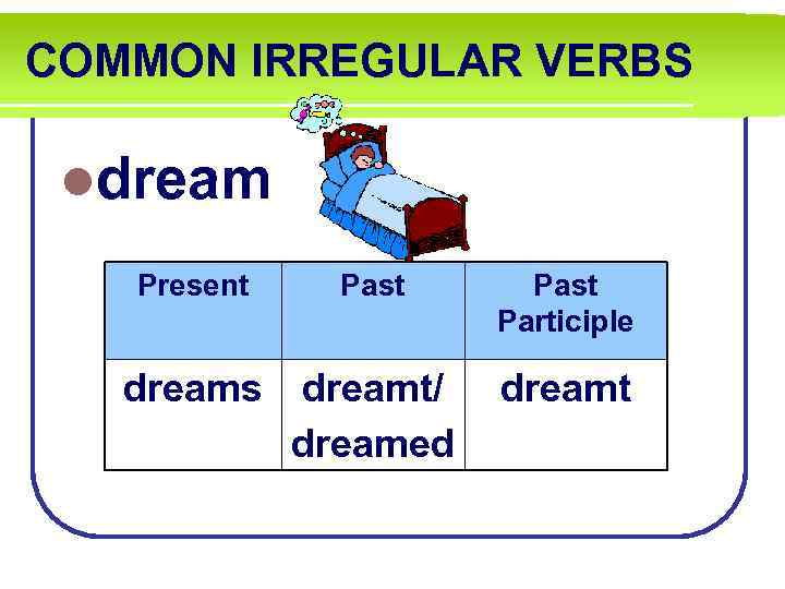 COMMON IRREGULAR VERBS ldream Present Past dreams dreamt/ dreamed Past Participle dreamt 