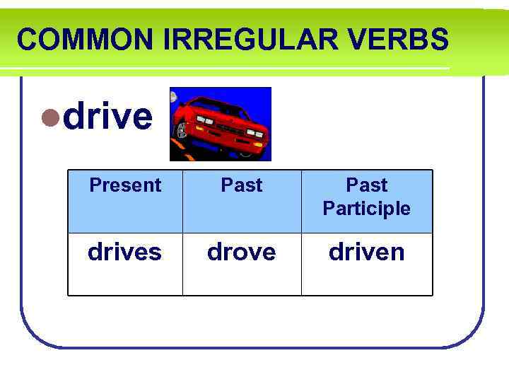 COMMON IRREGULAR VERBS ldrive Present Past Participle drives drove driven 