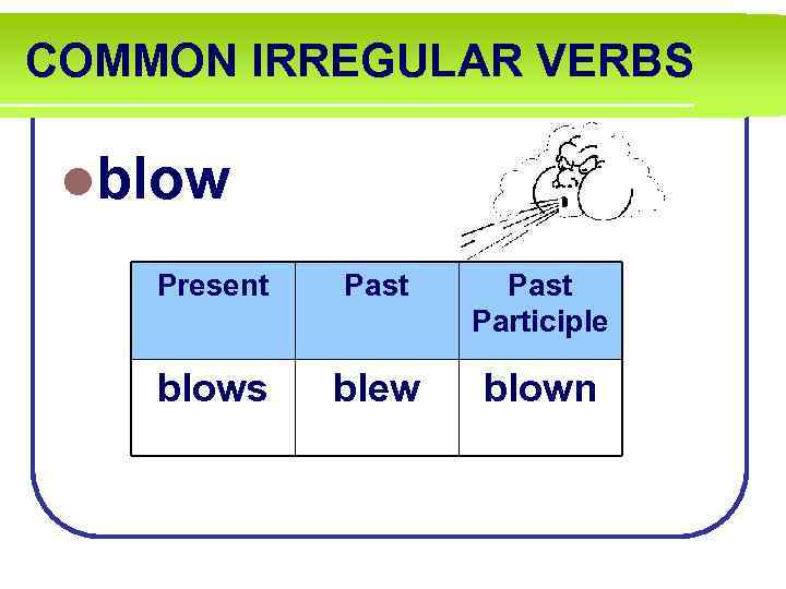 COMMON IRREGULAR VERBS lblow Present Past Participle blows blew blown 