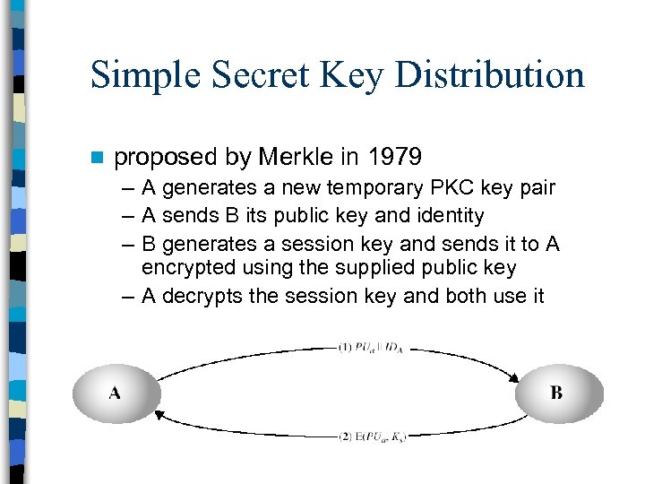 Simple Secret Key Distribution n proposed by Merkle in 1979 – A generates a