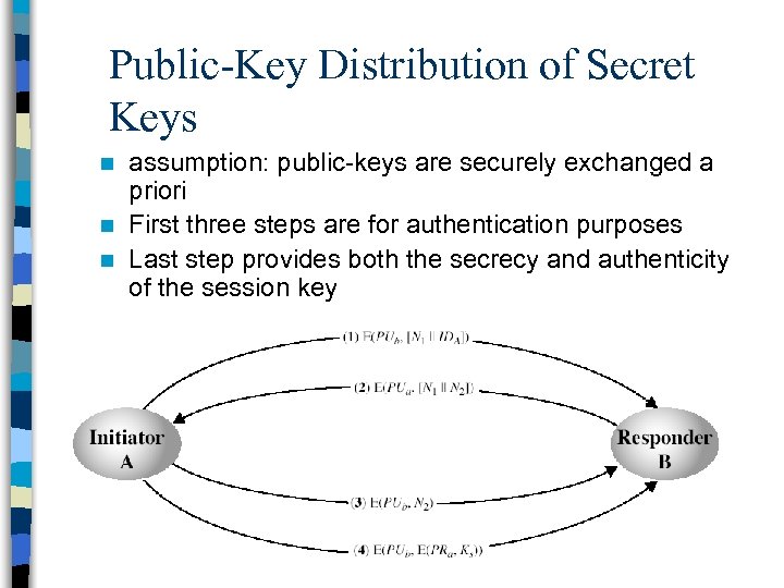 Public-Key Distribution of Secret Keys assumption: public-keys are securely exchanged a priori n First