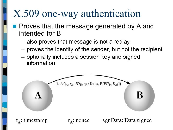 X. 509 one-way authentication n Proves that the message generated by A and intended