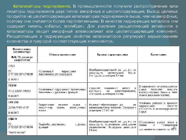 Катализаторы гидрокрекинга. В промышленности получили распространение катализаторы гидрокрекинга двух типов: аморфные и цеолитсодержащие. Выход