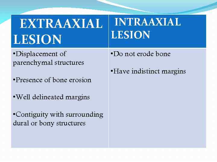 EXTRAAXIAL INTRAAXIAL LESION • Displacement of parenchymal structures • Do not erode bone •