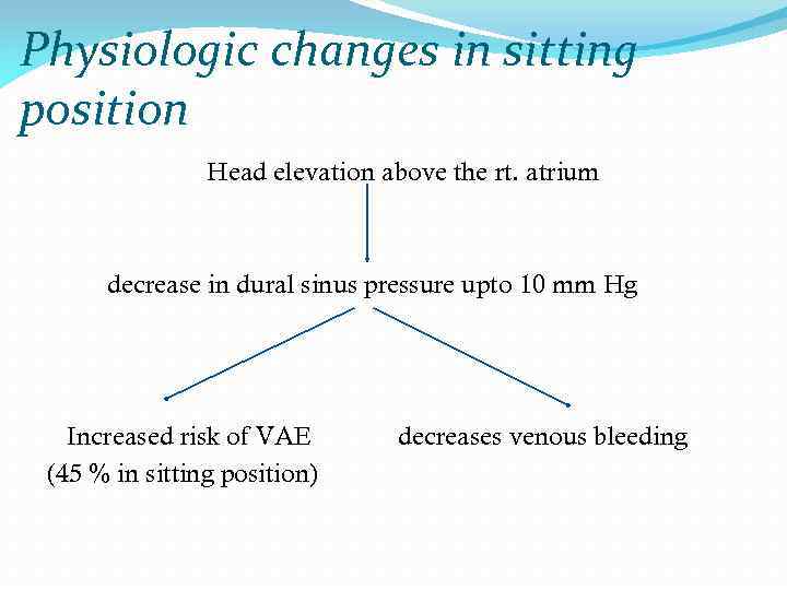 Physiologic changes in sitting position Head elevation above the rt. atrium decrease in dural