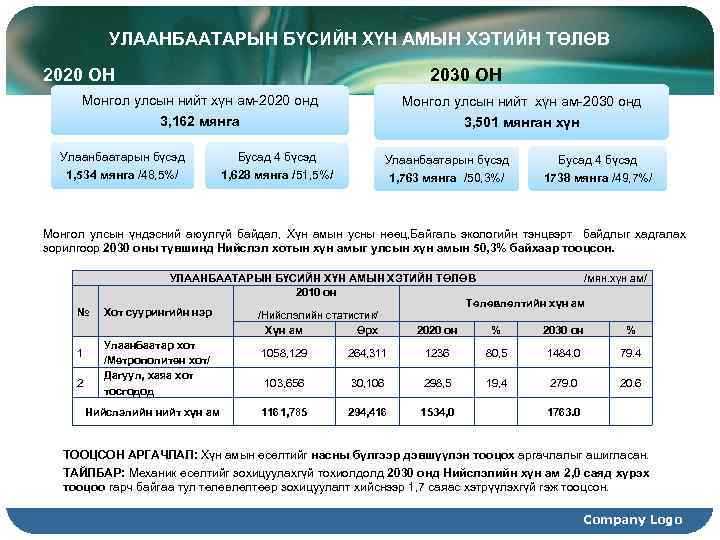 УЛААНБААТАРЫН БҮСИЙН ХҮН АМЫН ХЭТИЙН ТӨЛӨВ 2020 ОН 2030 ОН Монгол улсын нийт хүн