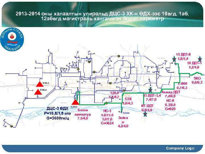 2013 -2014 оны халаалтын улиральд ДЦС-3 ХК-н ӨДХ-ээс 10 вгд, 1 аб, 12 абвгд