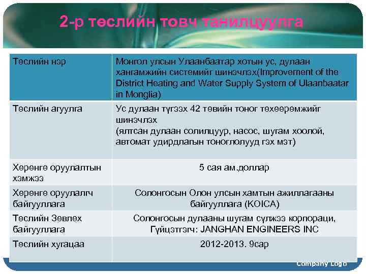 2 -р төслийн товч танилцуулга Төслийн нэр Монгол улсын Улаанбаатар хотын ус, дулаан хангамжийн