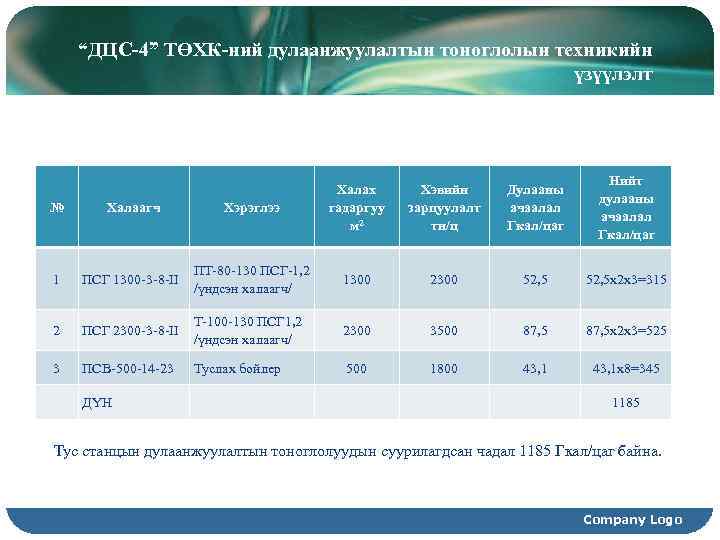 “ДЦС-4” ТӨХК-ний дулаанжуулалтын тоноглолын техникийн үзүүлэлт Хэвийн зарцуулалт тн/ц Дулааны ачаалал Гкал/цаг Нийт дулааны