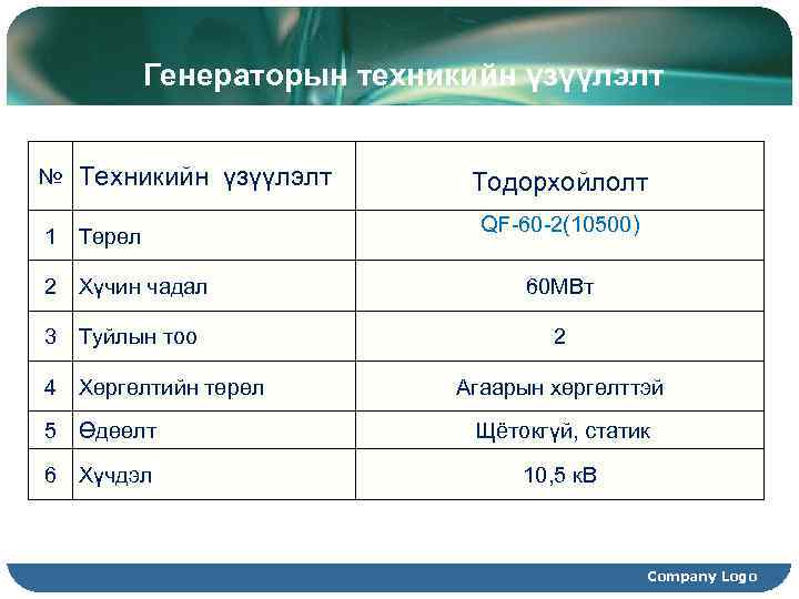  Генераторын техникийн үзүүлэлт № Техникийн үзүүлэлт 1 Төрөл Тодорхойлолт QF-60 -2(10500) 2 Хүчин
