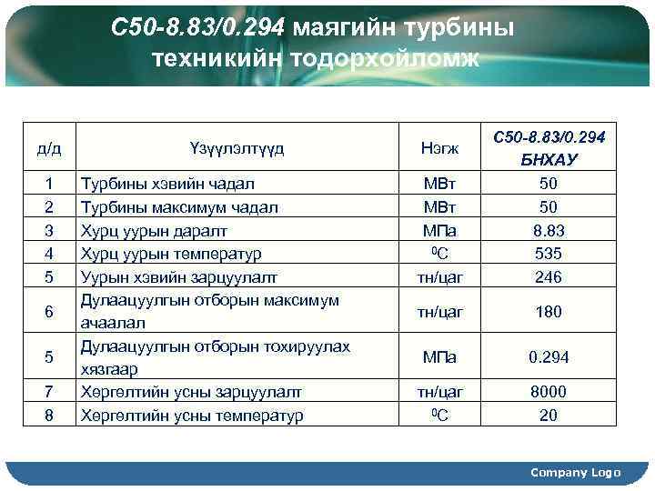С 50 -8. 83/0. 294 маягийн турбины техникийн тодорхойломж д/д 1 2 3 4