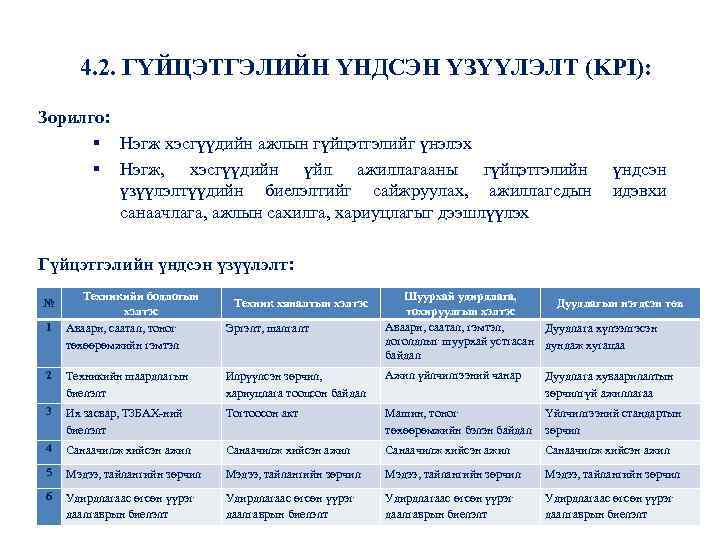 4. 2. ГҮЙЦЭТГЭЛИЙН ҮНДСЭН ҮЗҮҮЛЭЛТ (KPI): Зорилго: § Нэгж хэсгүүдийн ажлын гүйцэтгэлийг үнэлэх §