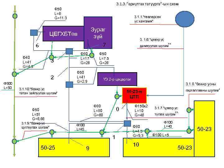 3. 1. 3. “ариутгах татуурга”-ын схем Ф 50 L=6 G=11. 3 3. 1. 1.