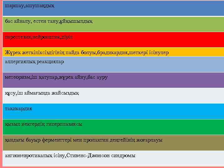 шаршау, ашушаңдық Жағымсыз әсерлер бас айналу, естен тану, ұйқышылдық парестезия, нейропатия, діріл Жүрек жеткіліксіздігінің