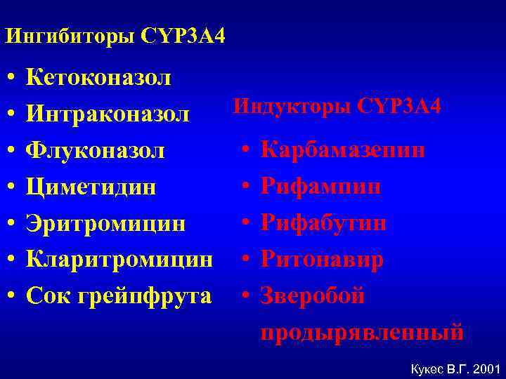 Ингибиторы CYP 3 A 4 • • Кетоконазол Индукторы CYP 3 A 4 Интраконазол