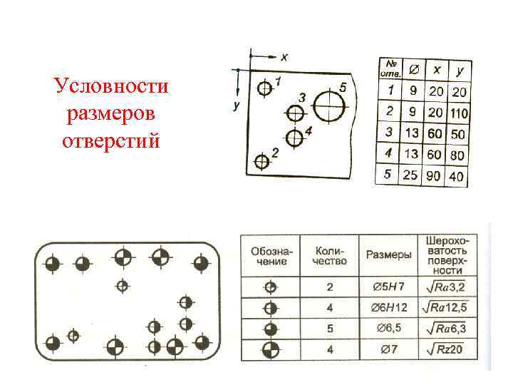 Условности размеров отверстий 