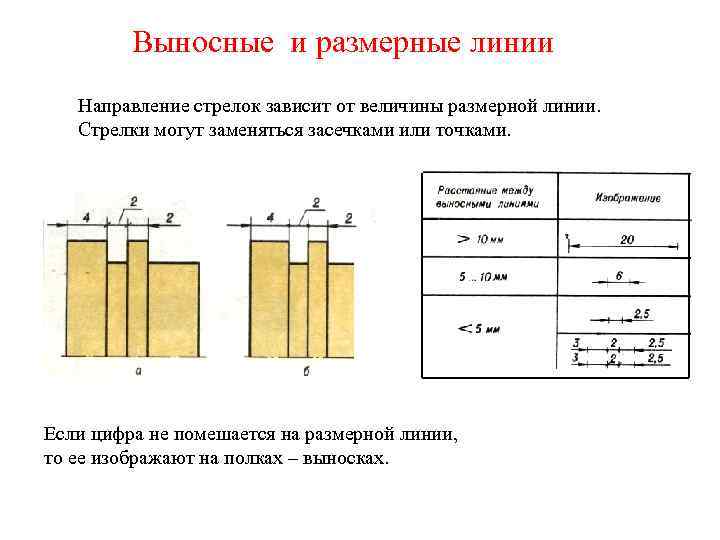 Выносные и размерные линии Направление стрелок зависит от величины размерной линии. Стрелки могут заменяться