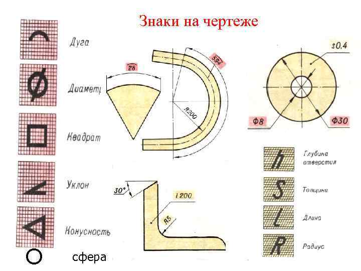 Знаки на чертеже сфера 