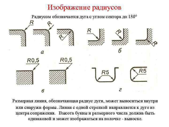 Изображение радиусов Радиусом обозначается дуга с углом сектора до 180º Размерная линия, обозначающая радиус