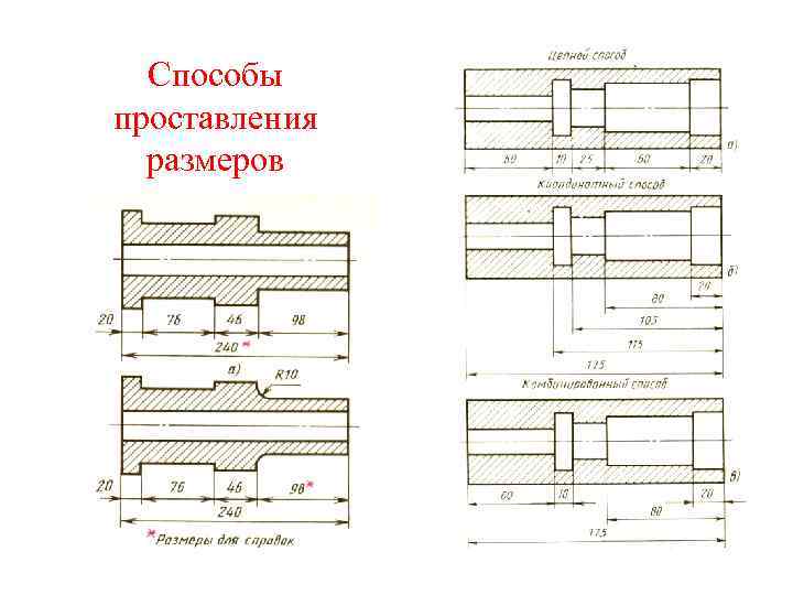 Способы проставления размеров 