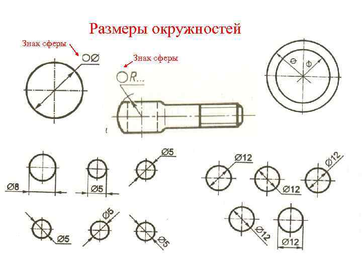 Размеры окружностей Знак сферы 