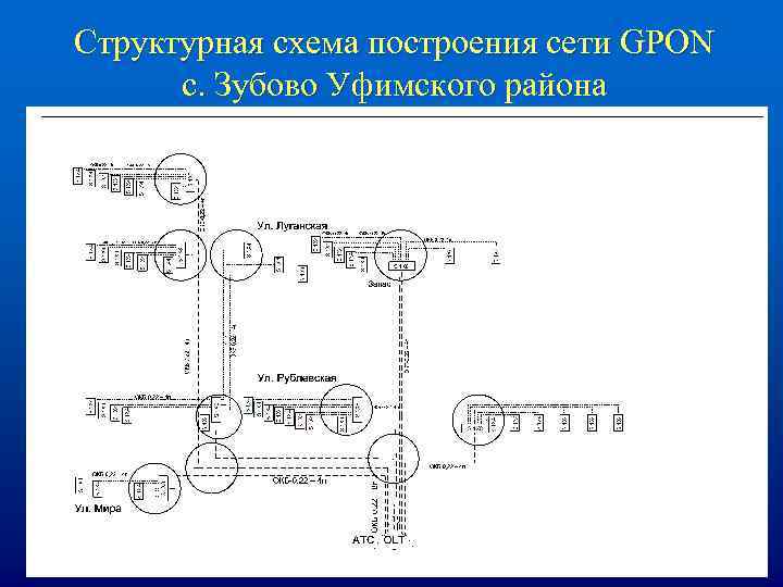 Структурная схема построения сети GPON с. Зубово Уфимского района 