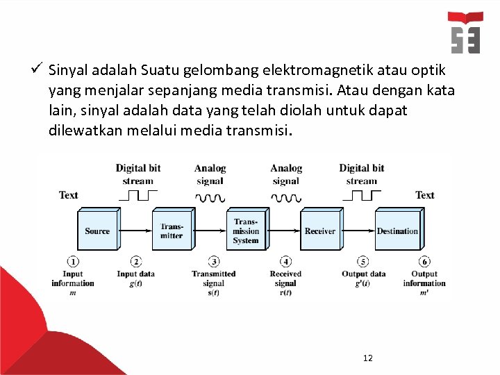 ü Sinyal adalah Suatu gelombang elektromagnetik atau optik yang menjalar sepanjang media transmisi. Atau