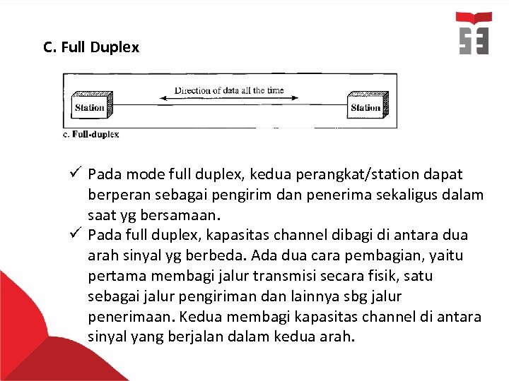 C. Full Duplex ü Pada mode full duplex, kedua perangkat/station dapat berperan sebagai pengirim