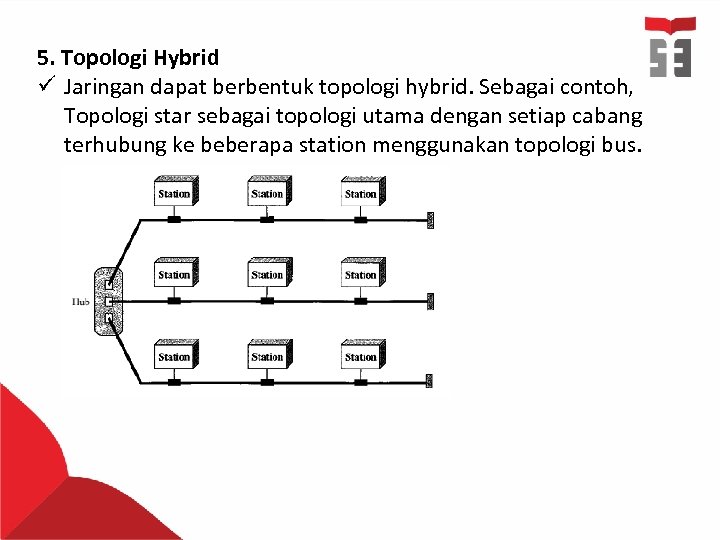 5. Topologi Hybrid ü Jaringan dapat berbentuk topologi hybrid. Sebagai contoh, Topologi star sebagai