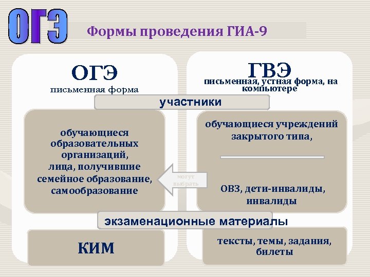 Гвэ по русскому 9 класс