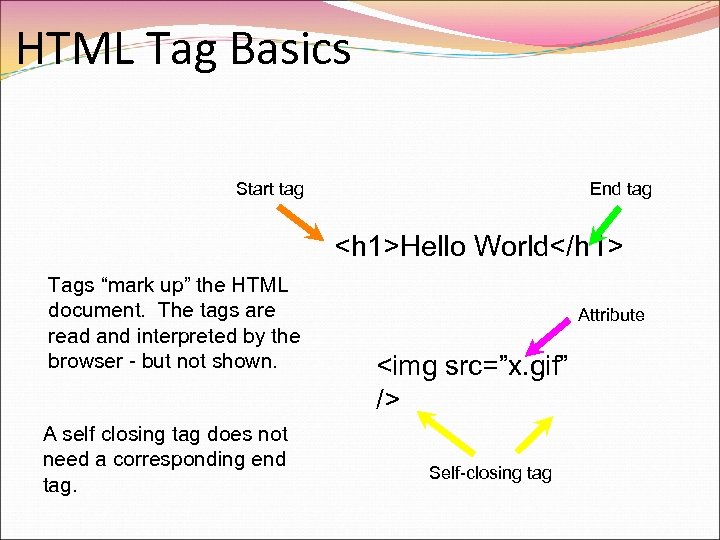 HTML Tag Basics Start tag End tag <h 1>Hello World</h 1> Tags “mark up”