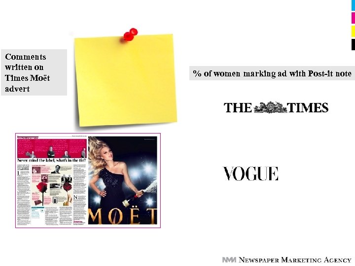 Comments written on Times Moët advert % of women marking ad with Post-it note