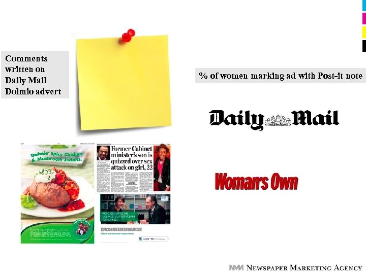 Comments written on Daily Mail Dolmio advert % of women marking ad with Post-it