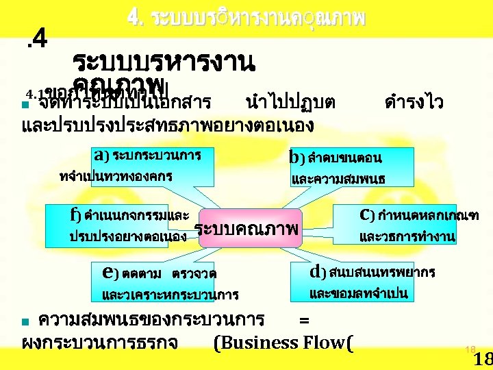 . 4 ระบบบรหารงาน คณภาพ 4. 1ขอกำหนดทวไป จดทำระบบเปนเอกสาร นำไปปฏบต ดำรงไว และปรบปรงประสทธภาพอยางตอเนอง a) ระบกระบวนการ b) ลำดบขนตอน