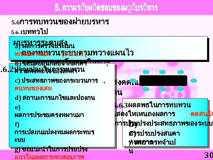 5. 6การทบทวนของฝายบรหาร 5. 6. 1บททวไป ผบรหารระดบสง a) ผลการตรวจประเมน ตองทบทวนระบบตามทวางแผนไว ทกขอกำหนด (5. 6. 1. 1(