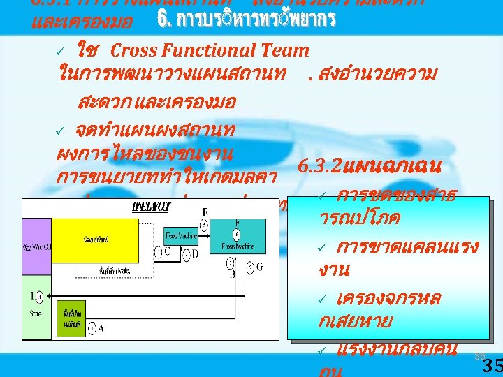 6. 3. 1 การวางแผนสถานท สงอำนวยความสะดวก และเครองมอ ü ใช Cross Functional Team ในการพฒนาวางแผนสถานท. สงอำนวยความ สะดวก