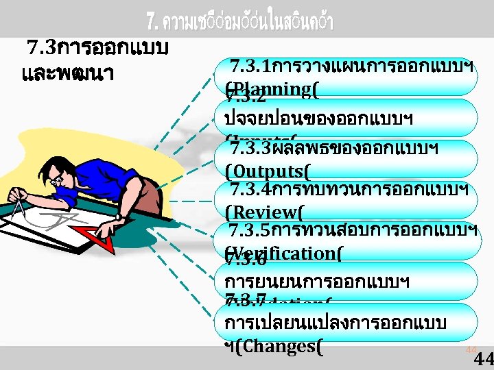 7. 3การออกแบบ และพฒนา 7. 3. 1การวางแผนการออกแบบฯ (Planning( 7. 3. 2 ปจจยปอนของออกแบบฯ (Inputs( 7. 3.