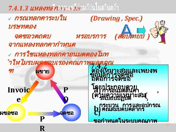 7. 4. 1. 3 แหลงทลกคาอนมต กรณทลกคาระบใน (Drawing , Spec. ) บรษทตอง จดซอวตถดบ หรอบรการ (สอบเทยบ