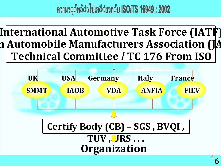 International Automotive Task Force (IATF) n Automobile Manufacturers Association (JA Technical Committee / TC