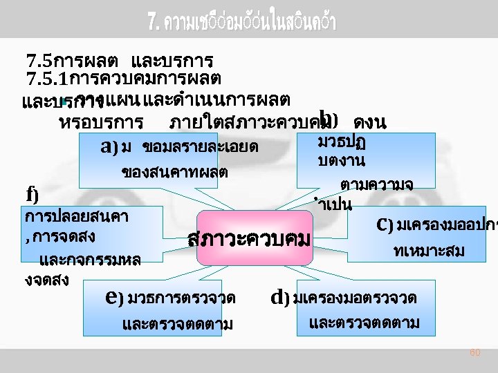 7. 5การผลต และบรการ 7. 5. 1การควบคมการผลต n วางแผน และดำเนนการผลต และบรการ b หรอบรการ ภายใตสภาวะควบคม) ดงน