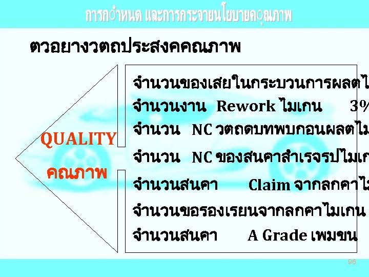 ตวอยางวตถประสงคคณภาพ QUALITY คณภาพ จำนวนของเสยในกระบวนการผลตไ จำนวนงาน Rework ไมเกน 3% จำนวน NC วตถดบทพบกอนผลตไม จำนวน NC ของสนคาสำเรจรปไมเก