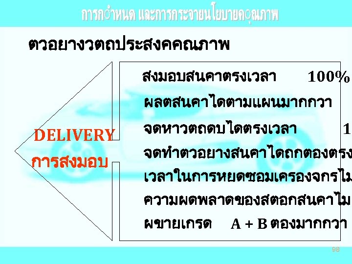 ตวอยางวตถประสงคคณภาพ สงมอบสนคาตรงเวลา 100% ผลตสนคาไดตามแผนมากกวา DELIVERY การสงมอบ จดหาวตถดบไดตรงเวลา 10 จดทำตวอยางสนคาไดถกตองตรง เวลาในการหยดซอมเครองจกรไม ความผดพลาดของสตอกสนคาไมเ ผขายเกรด A +